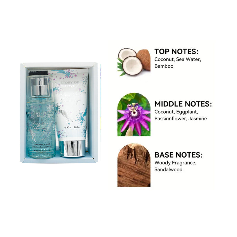 Set Perfume + Body Milk